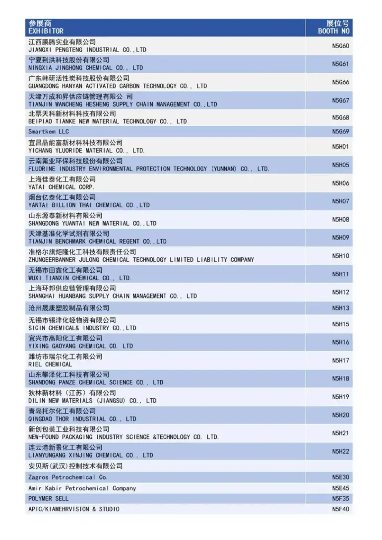 倒计时15天！2025 ICIF上海国际化工展：展商名录和同期论坛亮点抢先看！
