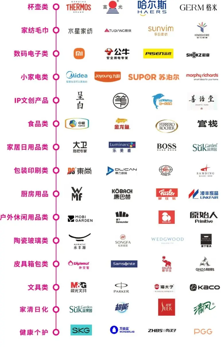 2025深圳礼品展：观众预登记开启！礼品及家居用品盛会等你来！