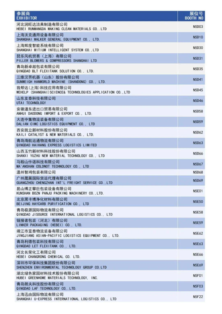 倒计时7天！2025 ICIF上海国际化工展 —— 参观指南（时间+门票+展商名录+交通指南）