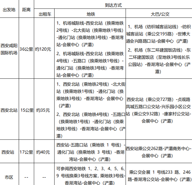  倒计时7天！2025 WPE&WHPE 西安西部天然展 —— 参观指南（时间+门票+展位图+交通指南）