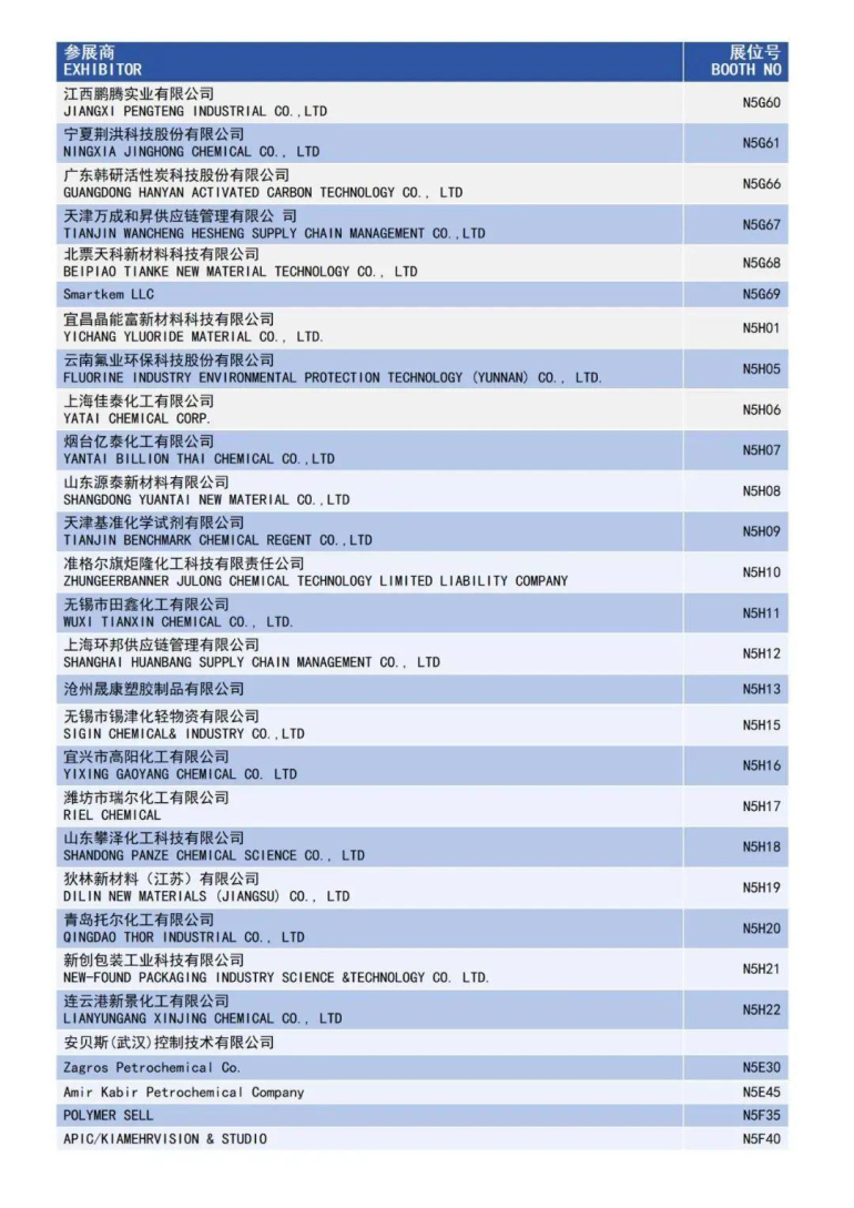 倒计时7天！2025 ICIF上海国际化工展 —— 参观指南（时间+门票+展商名录+交通指南）