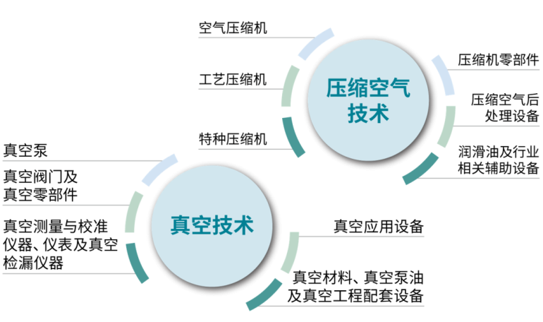 2025上海压缩机及设备展：观众预登记已开启，工业盛会即将开幕！