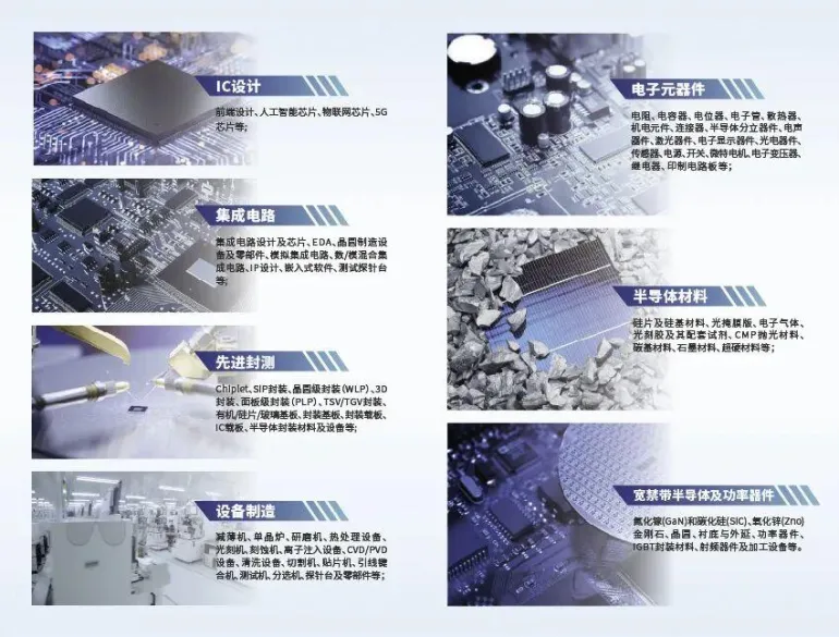 2025 CHTF深圳高交会-半导体与集成电路产业展：观众预登记开启，共赴全球科技盛宴！