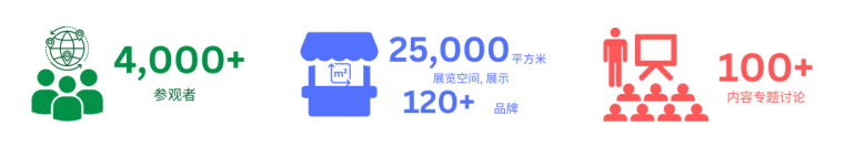 2025香港超级枢纽博览会：观众预登记开启，航空及运输行业盛会等你来！