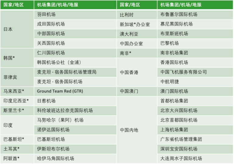 2025香港超级枢纽博览会：观众预登记开启，航空及运输行业盛会等你来！