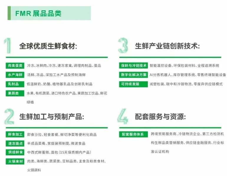 2025 FMR上海零售生鲜食材展:观众预登记开启,一站式生鲜采购盛宴来袭!