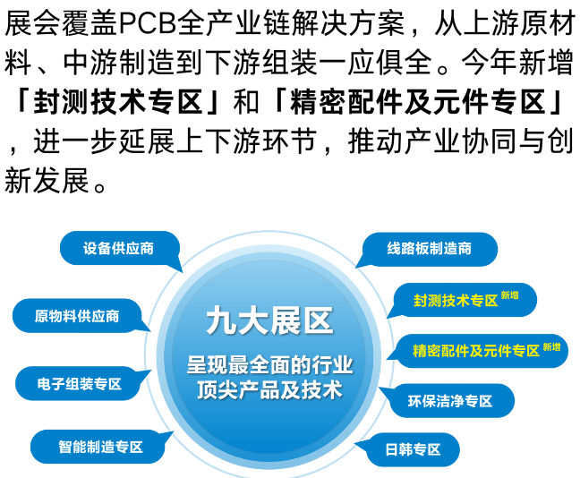 2025 HKPCA Show 深圳电子电路展：观众预登记开启，全球线路板领航盛会邀您参与！