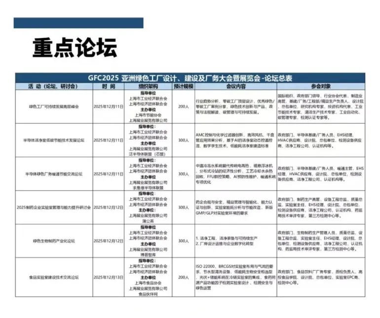 倒计时9天！2025亚洲绿色工厂设计、建设及厂务大会暨展览会：观众预登记已开启，绿色制造盛宴等你来！