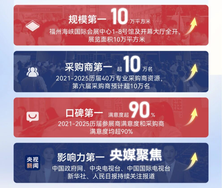 2026中国跨境电商交易会:观众预登记开启,共赴跨境电商盛会!