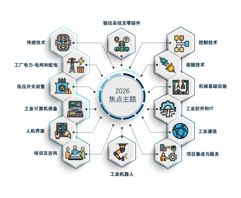 2026 SPS广州智能制造展：观众预登记开启，四大亮点抢先看，不容错过！
