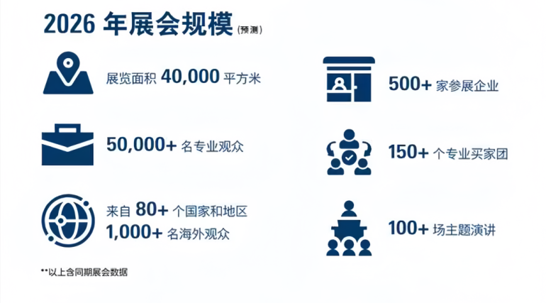 2026 SPS广州智能制造展：观众预登记开启，四大亮点抢先看，不容错过！
