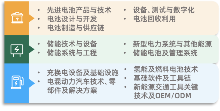  2026 The Battery Show香港电池及储能展：观众预登记开启，新能源全产业链盛会不容错过！