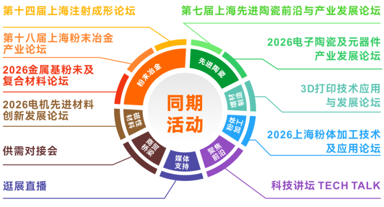 2026上海先进陶瓷及粉体加工展，3月24日开幕，观众预登记已启动！