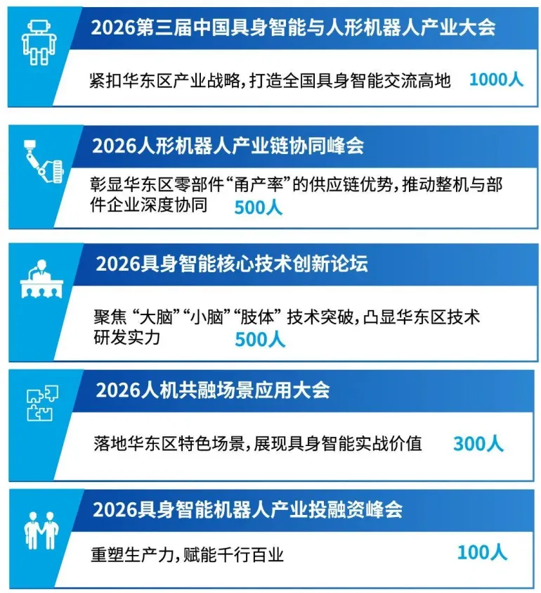 2026杭州具身智能机器人展：90%展位售罄！解锁机器人未来，抢占产业先机！