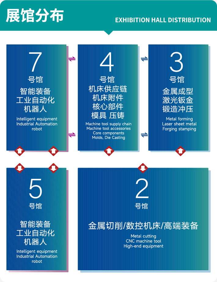  JM2026合肥机床展：观众预登记已开启，智能制造行业盛宴不容错过！