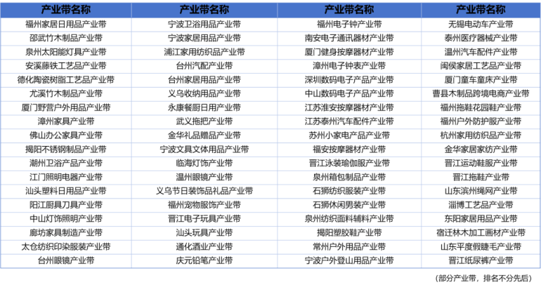 倒计时49天！2026中国跨境电商交易会：3.18福州启幕，精彩亮点抢先看！
