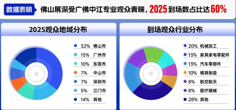2026佛山机床展:观众预登记开启,华南制造业开春首展!