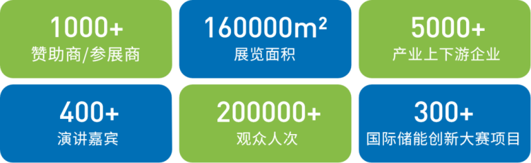 ESIE 2026北京储能峰会暨展览会 | 观众预登记正式开启,抢占中国储能产业发展风向标席位!