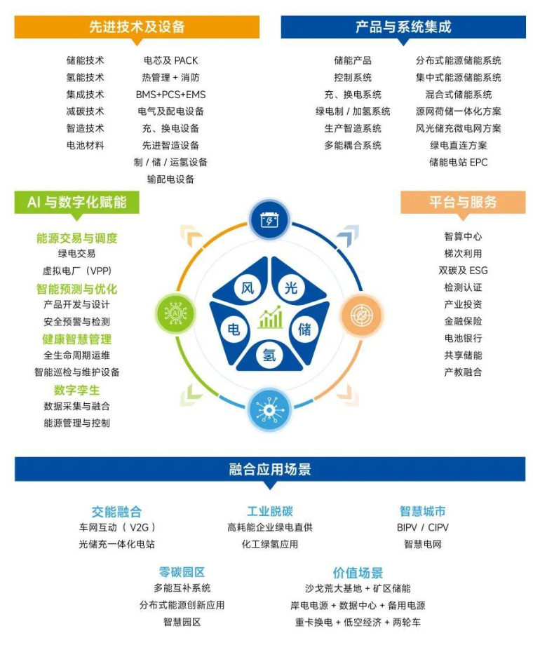 ESIE 2026北京储能峰会暨展览会 | 观众预登记正式开启,抢占中国储能产业发展风向标席位!
