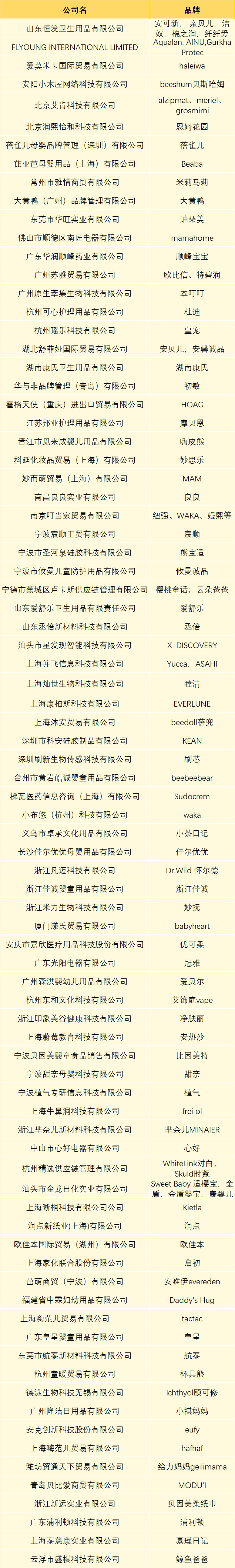 倒计时 14 天｜2026 嗨创周・泛母婴生态创新周：最新展商名录重磅发布！