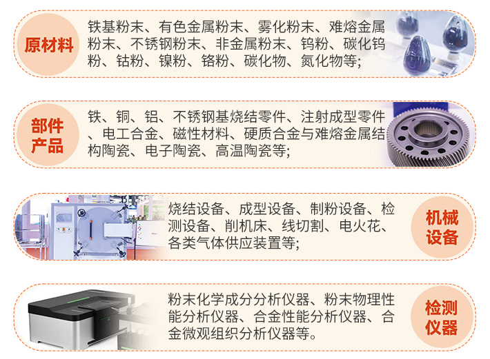 倒计时 14 天｜PM CHINA 2026上海粉末冶金展：五大亮点抢先看，先进制造行业盛会即将开幕！