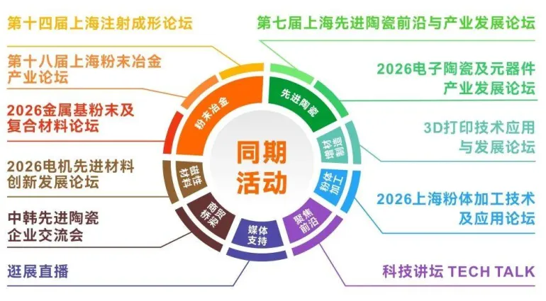 倒计时 14 天｜PM CHINA 2026上海粉末冶金展：五大亮点抢先看，先进制造行业盛会即将开幕！