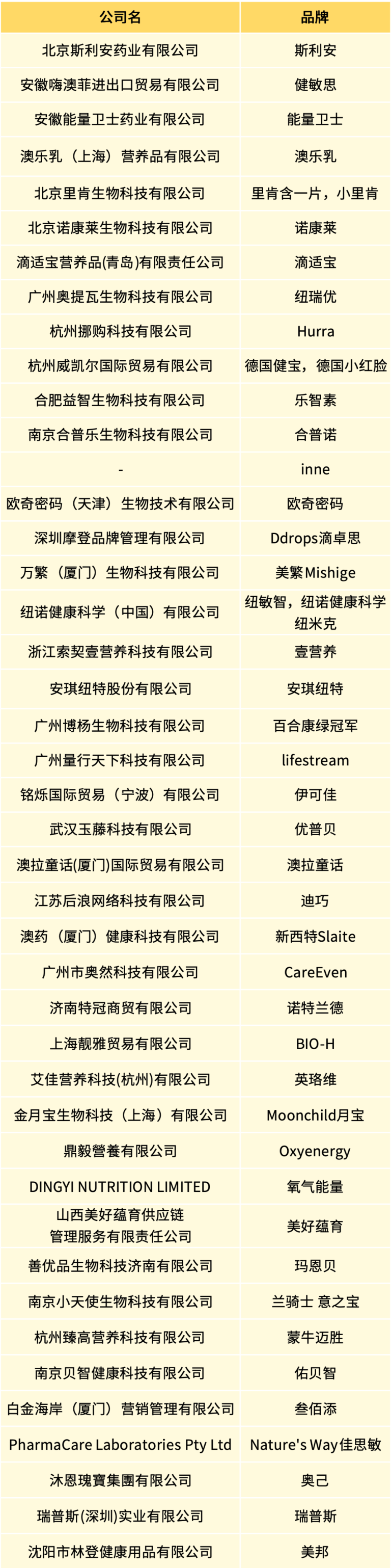 倒计时 14 天｜2026 嗨创周・泛母婴生态创新周：最新展商名录重磅发布！