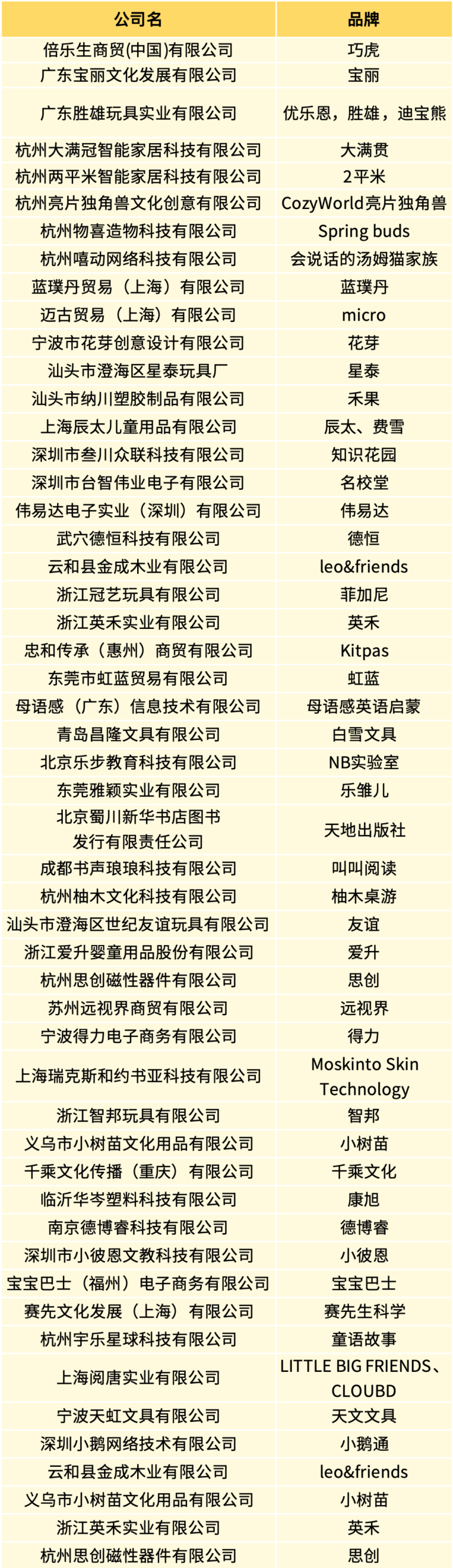 倒计时 14 天｜2026 嗨创周・泛母婴生态创新周：最新展商名录重磅发布！