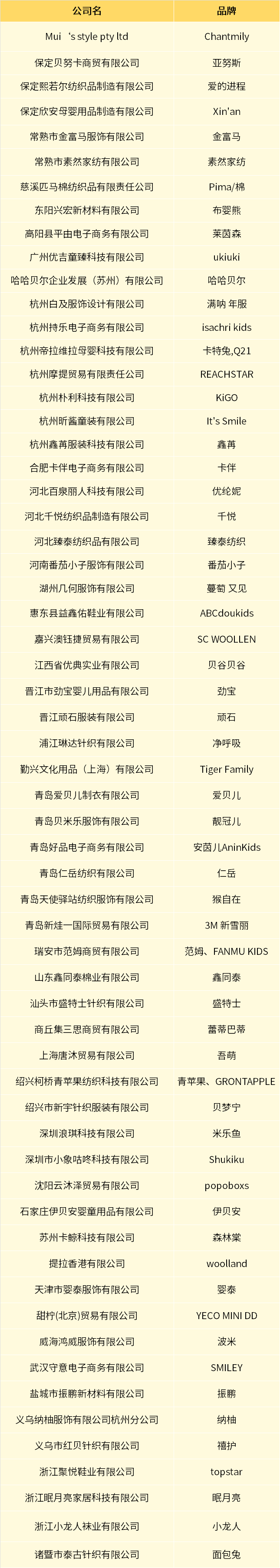 倒计时 14 天｜2026 嗨创周・泛母婴生态创新周：最新展商名录重磅发布！