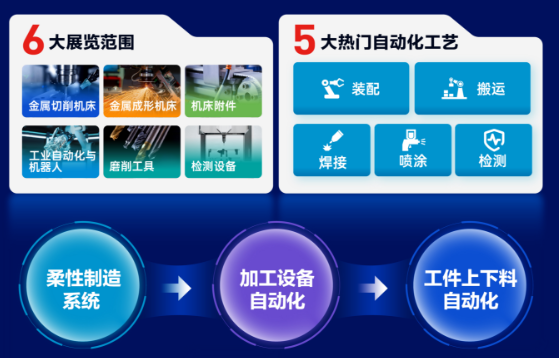 2026苏州机床展：观众预登记开启，抢占苏州制造明星机床展先机！