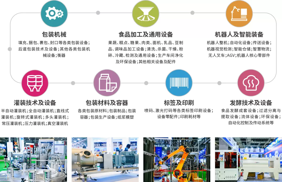 上海国际加工包装展