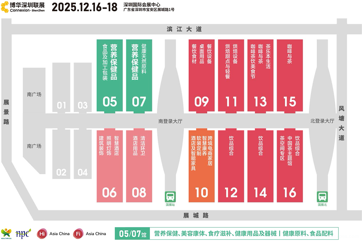 健康与营养产业展