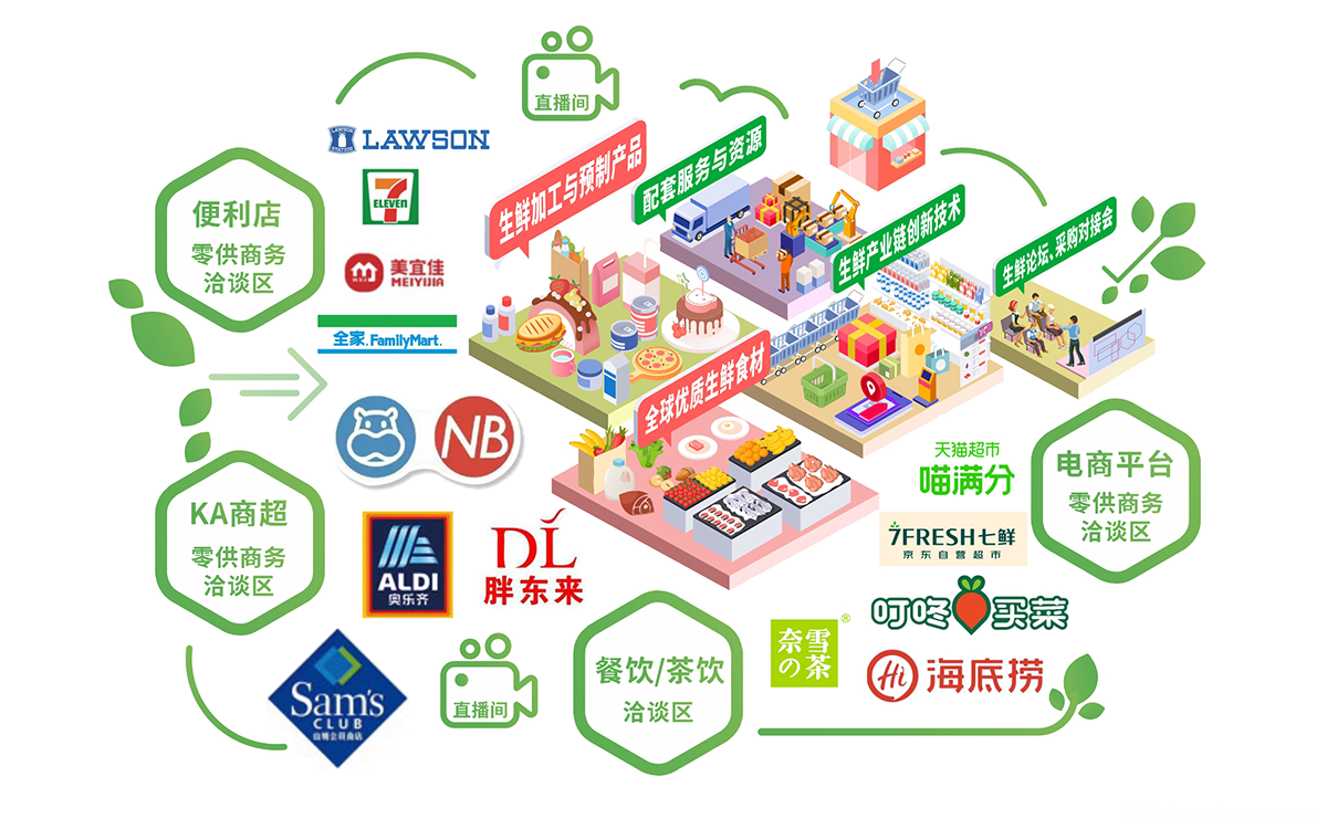 零售生鲜食材展