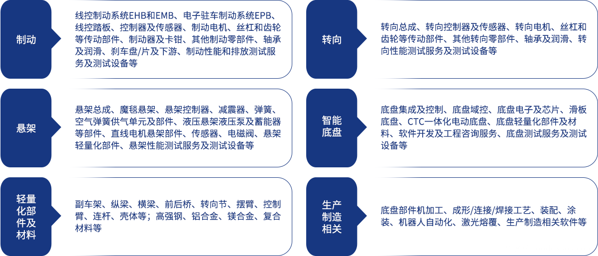汽车底盘展