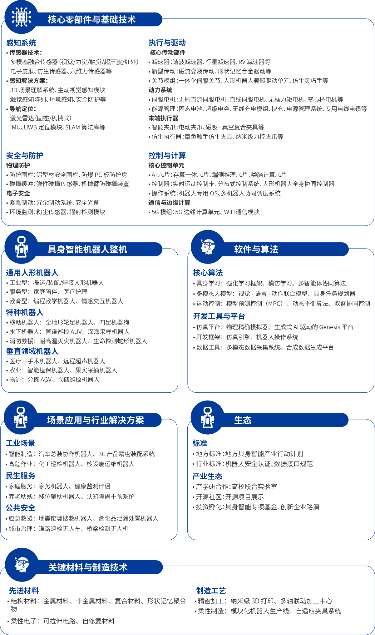 具身智能机器人展