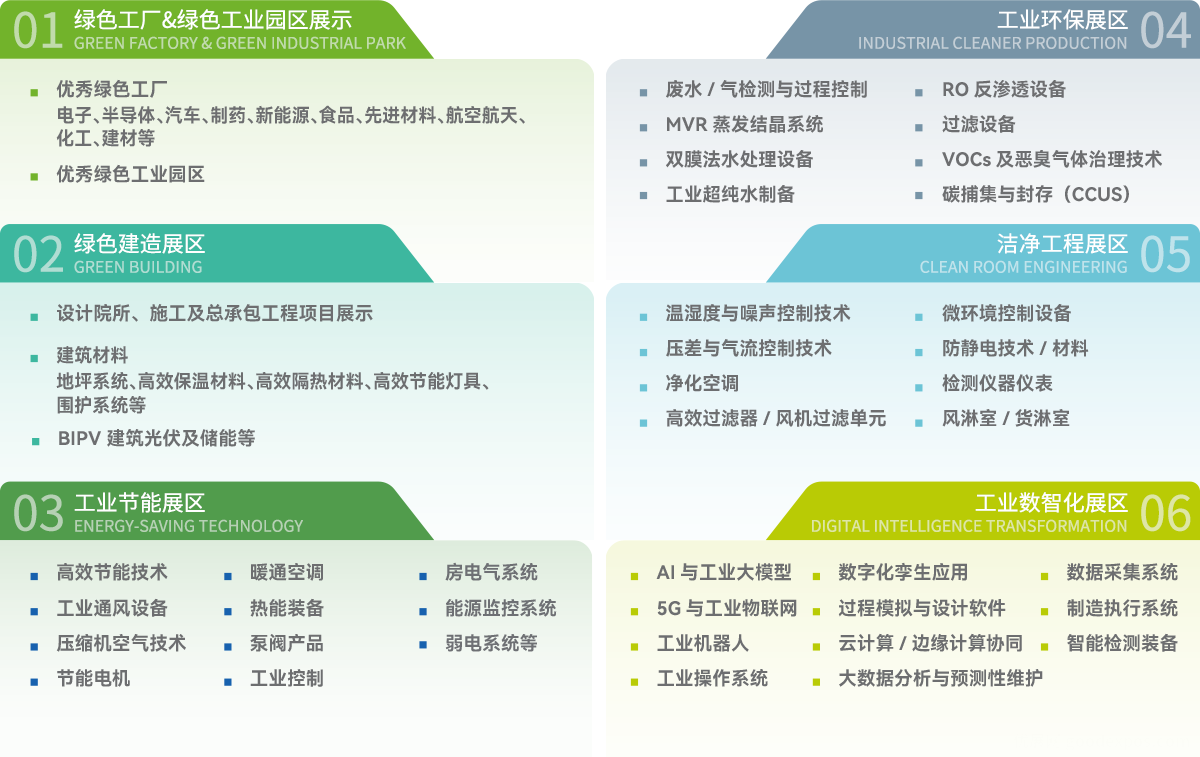 绿色工厂展