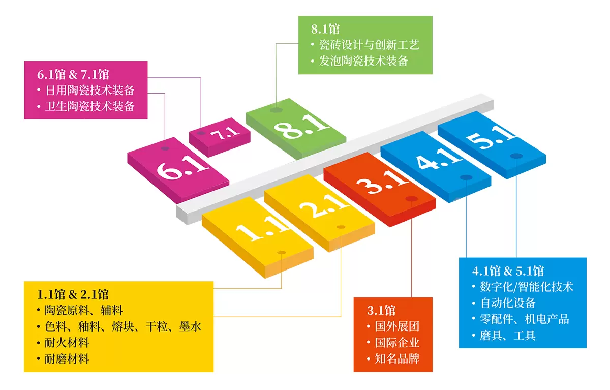 中国日用陶瓷技术装备展