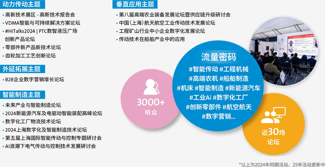 亚洲国际动力传动展