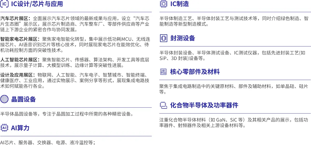 集成电路产业创新展