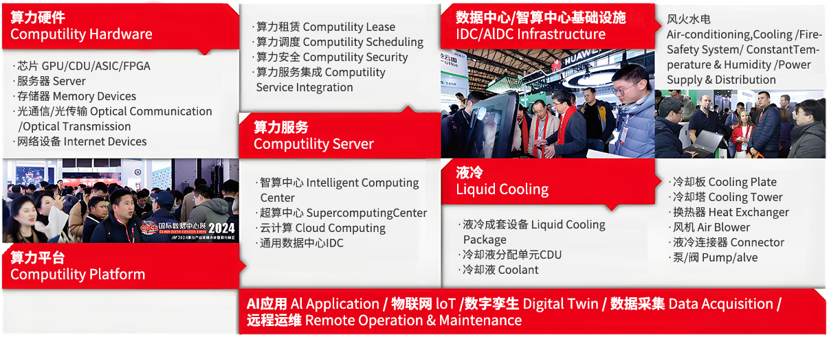 云计算产业展