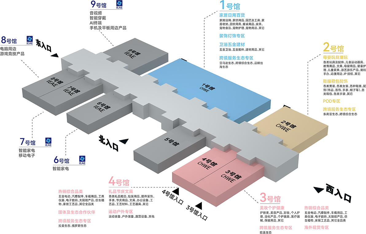 全球跨境电商展